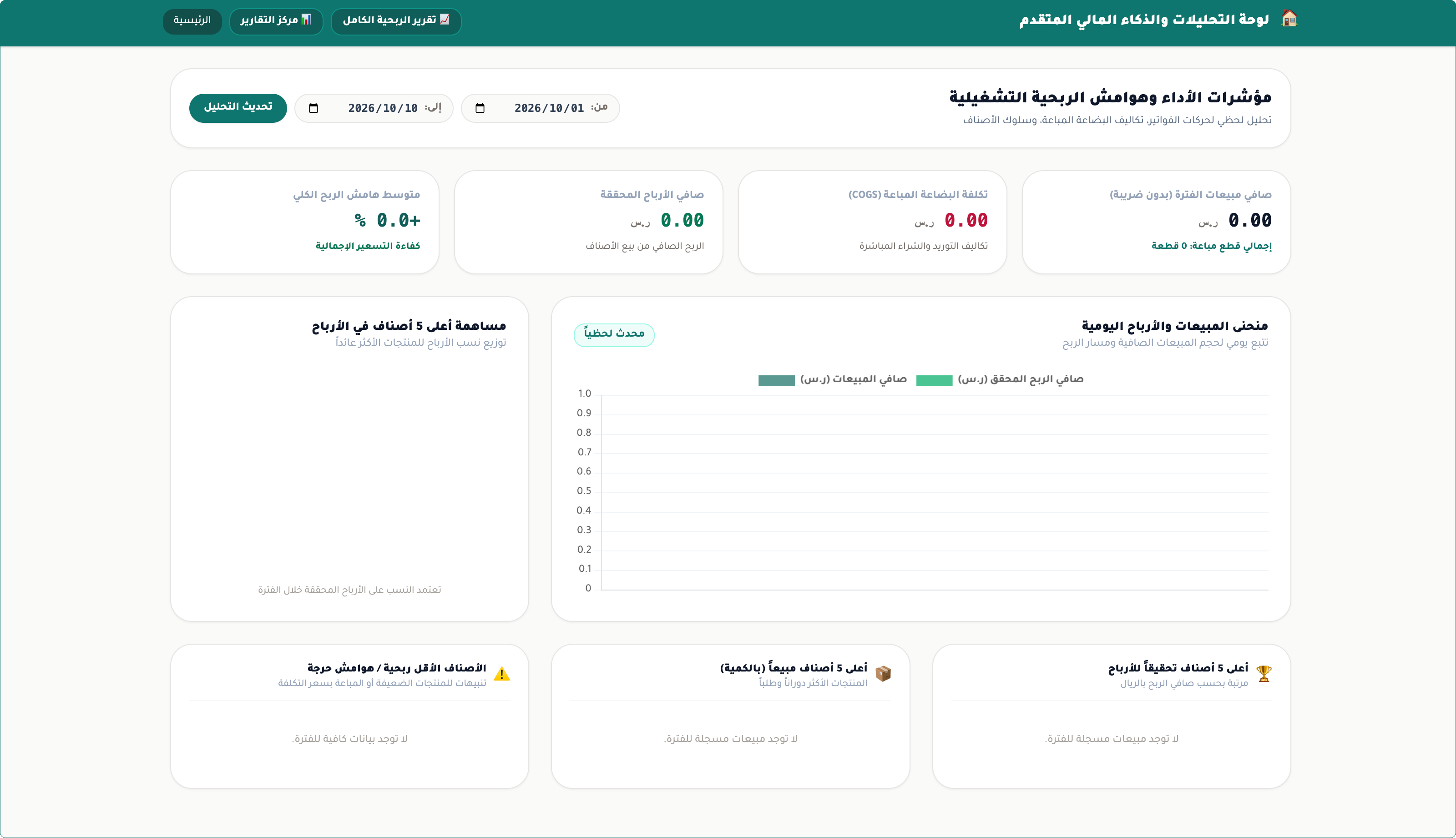 التحليلات والمؤشرات المالية في صقر الحسابات